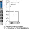 Разветвитель питания MOXA M-7805 1160263